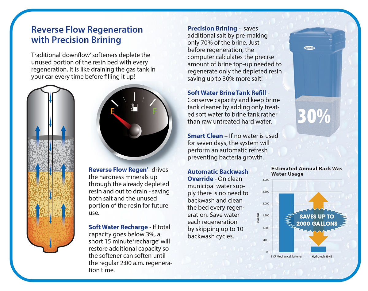 HTO89 Deluxe Dual Tank Whole Home Water Refining System